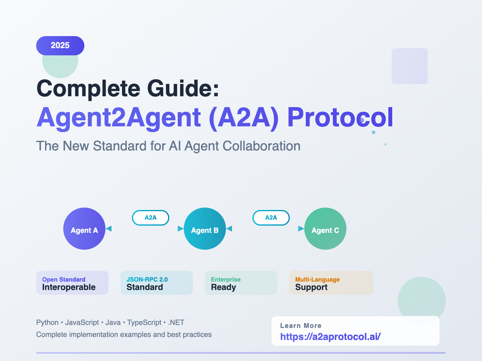 2025 Complete Guide: Agent2Agent (A2A) Protocol - The New Standard for AI Agent Collaboration