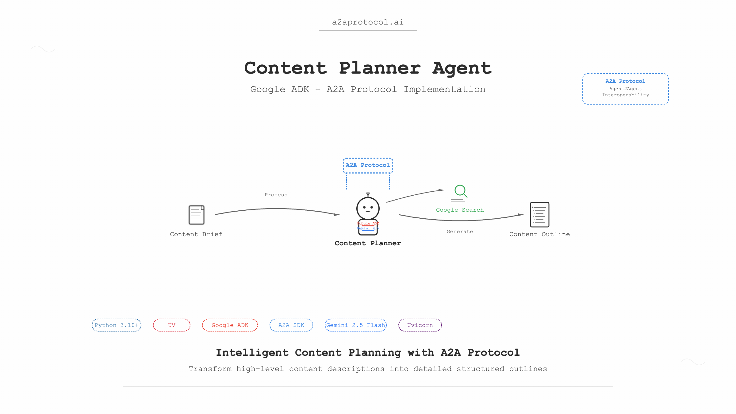 Content Planner Agent Based on A2A and ADK