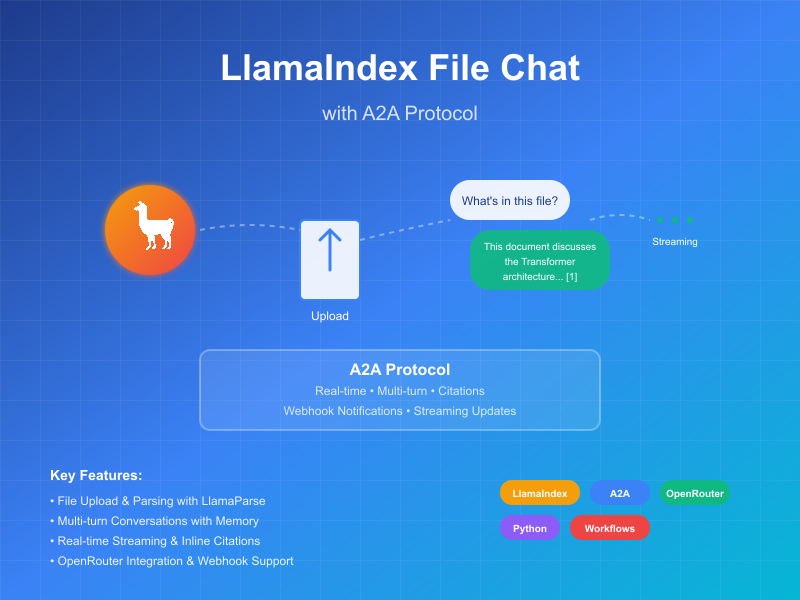 LlamaIndex File Chat Workflow with A2A Protocol