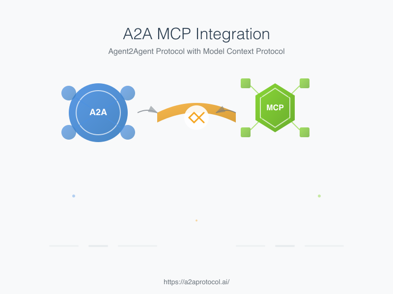 A2A MCP Integration