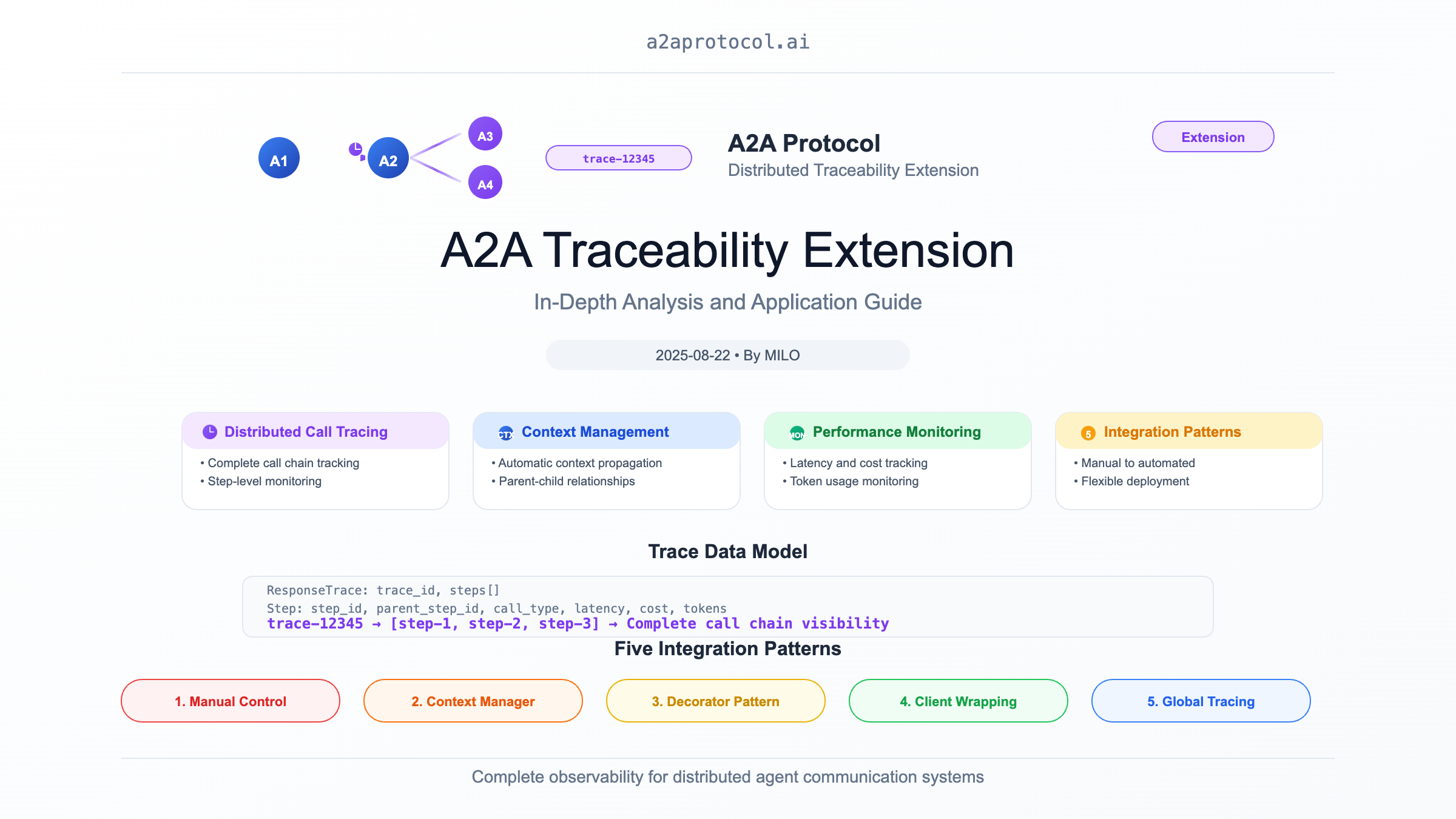 A2A Traceability Extension: In-depth Analysis and Application Guide
