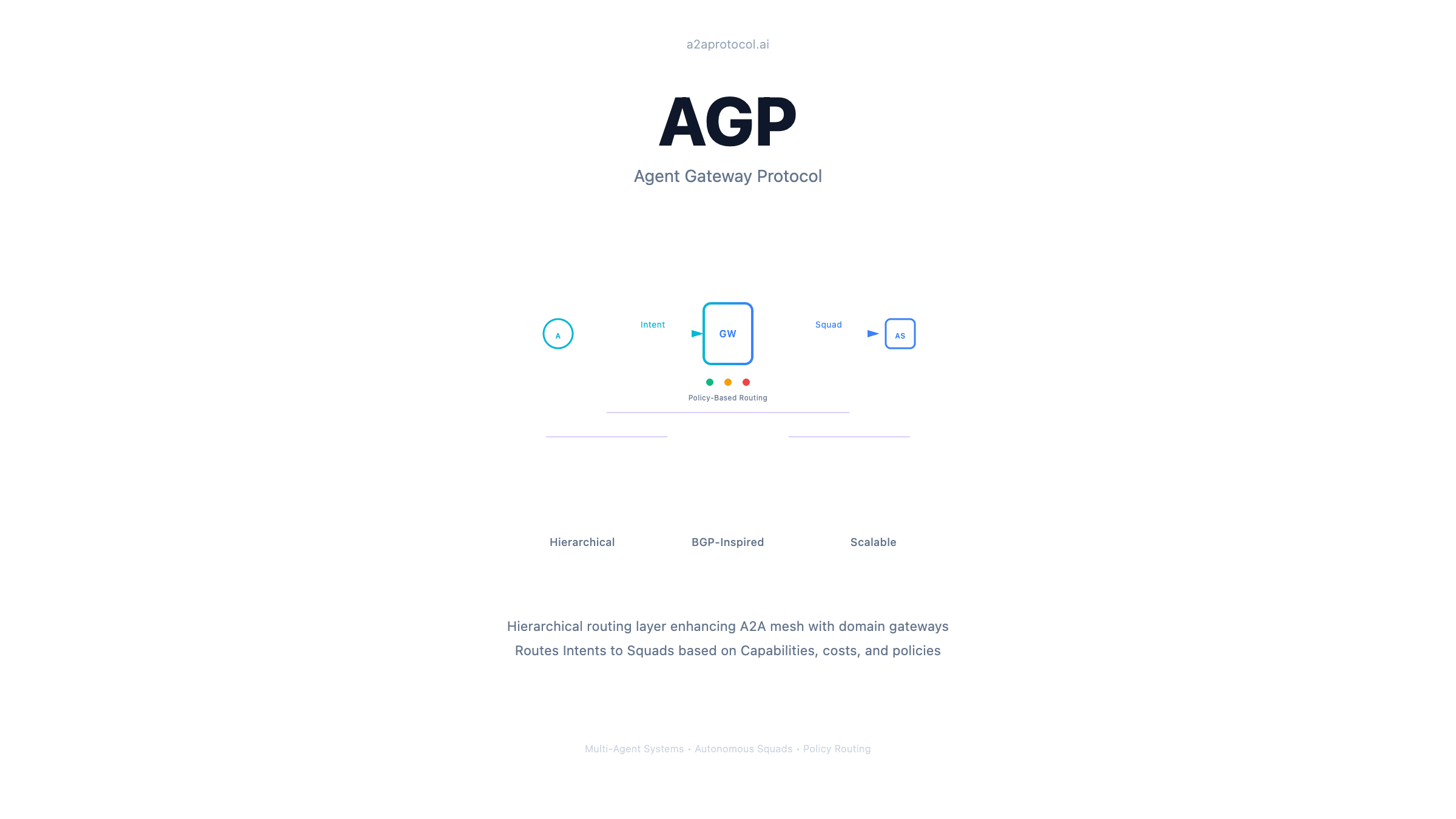 Agent Gateway Protocol (AGP): Practical Tutorial and Specification