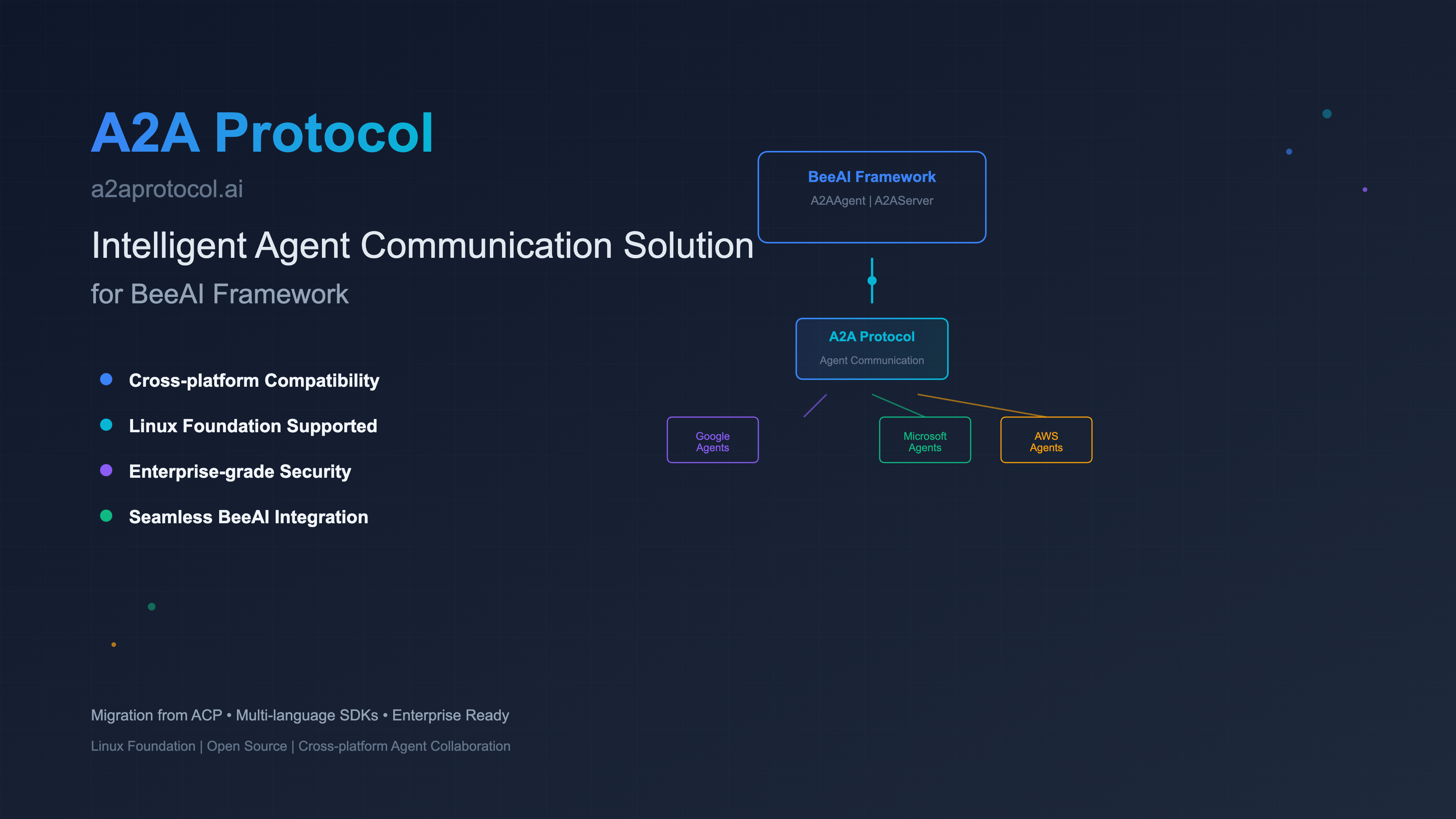 Integrating A2A Protocol - Intelligent Agent Communication Solution for BeeAI Framework