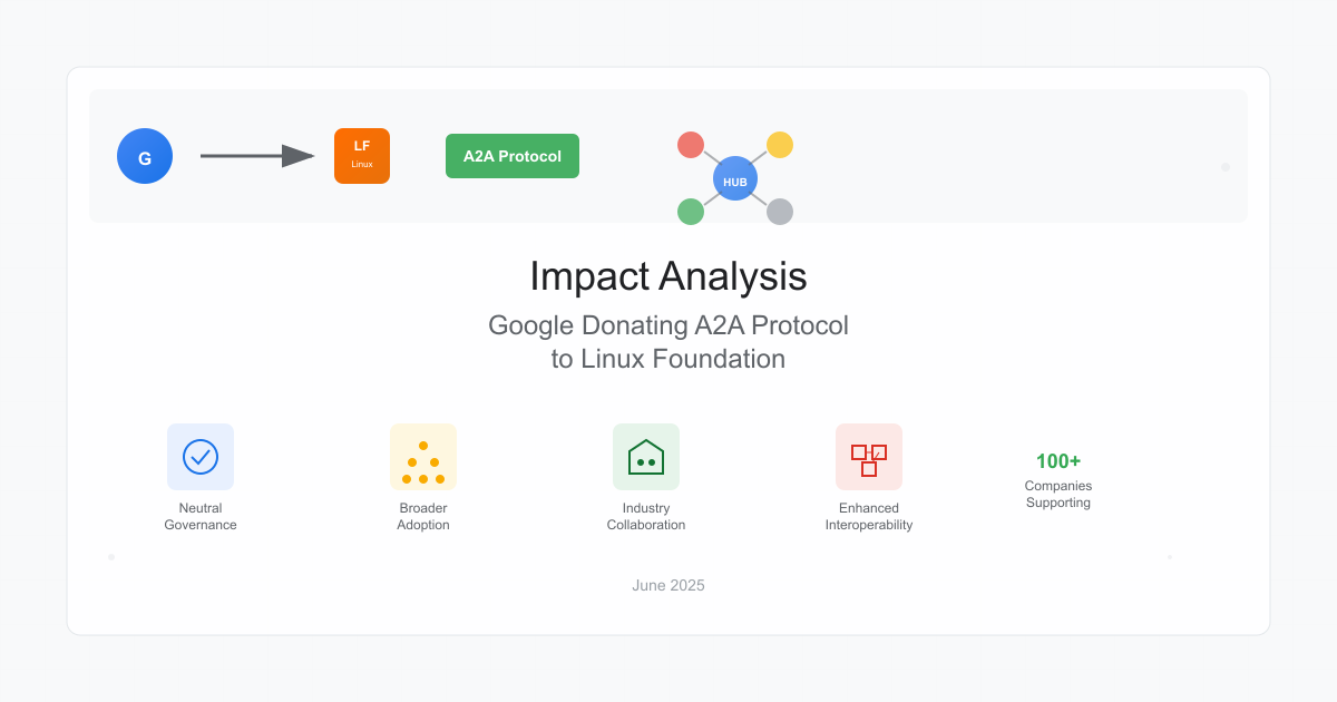 Impact Analysis: Google Donating A2A Protocol to Linux Foundation